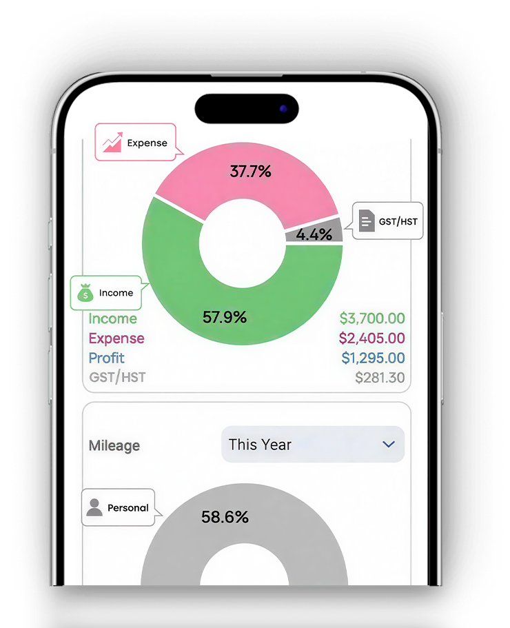 Effortless Budgeting